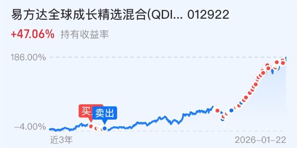 赚了4.5万！深夜大爆发！A股慢牛开启！